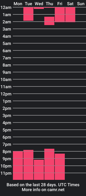 cam show schedule of zendalla_gonzalez