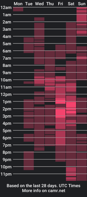 cam show schedule of zendaya25