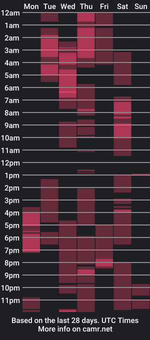 cam show schedule of zendaya_amore