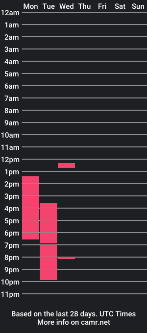 cam show schedule of zendaya_cute