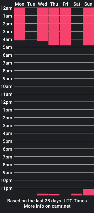 cam show schedule of zendaya_d