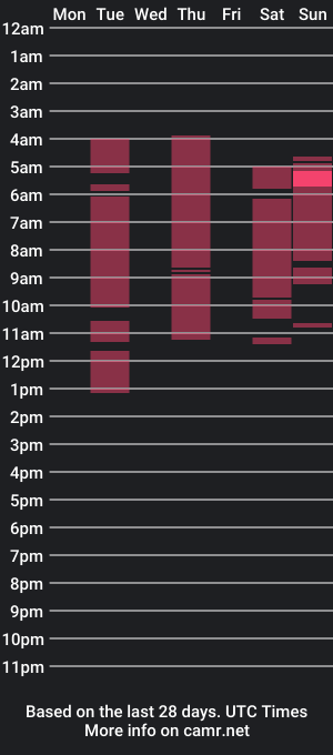 cam show schedule of zendaya_wilson1