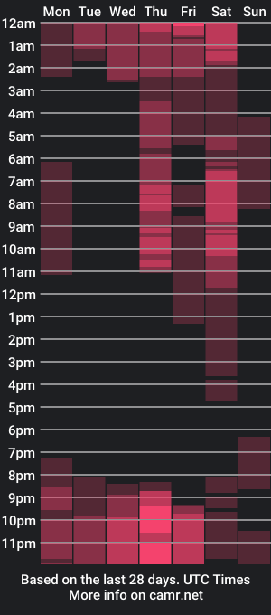 cam show schedule of zendayagreey