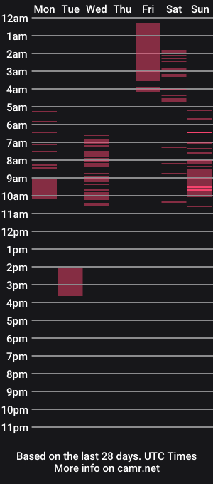 cam show schedule of zendayapark