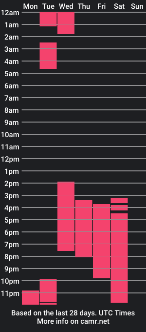 cam show schedule of zendayaphyton