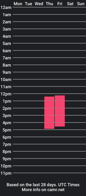 cam show schedule of zenn_rush