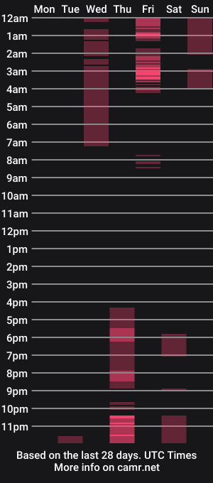 cam show schedule of zepgg