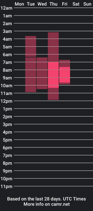 cam show schedule of zephyros59