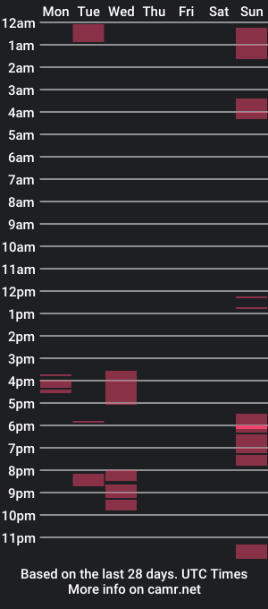 cam show schedule of zerces111