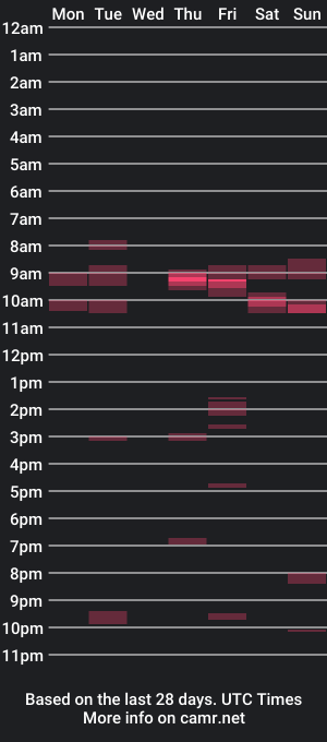 cam show schedule of zero0zero123