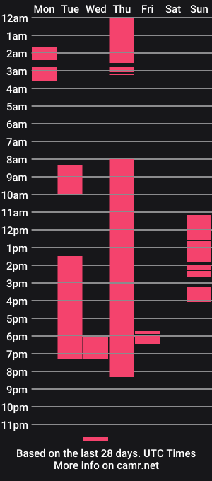 cam show schedule of zeroandhero