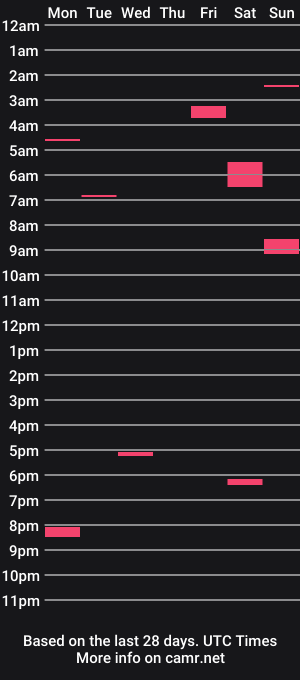 cam show schedule of zerobie