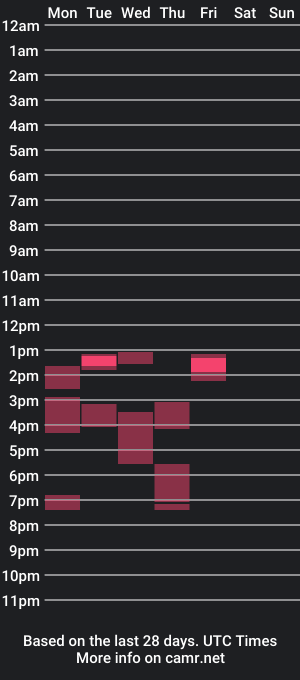 cam show schedule of zerochill_