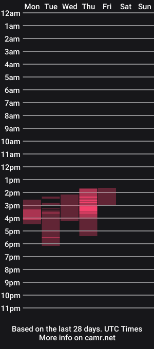 cam show schedule of zerodotus