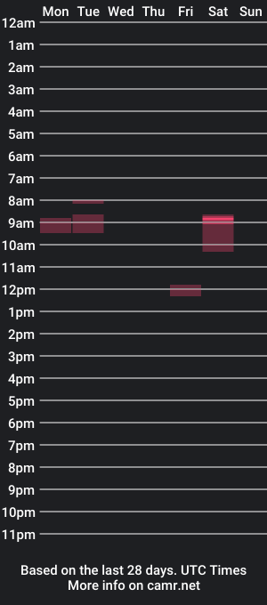 cam show schedule of zerokool377