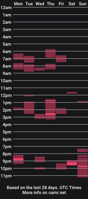 cam show schedule of zeron900