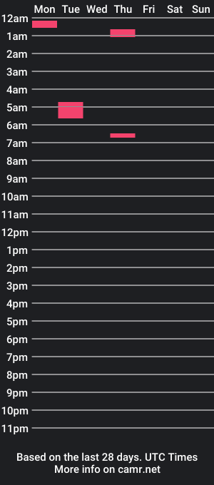 cam show schedule of zeroventure