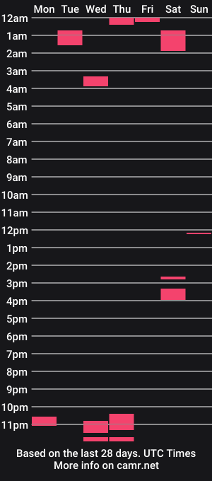 cam show schedule of zerozero5555