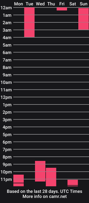 cam show schedule of zetaoh