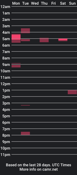 cam show schedule of zeus00811