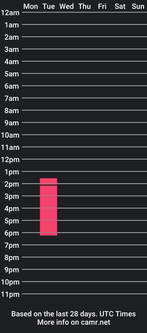 cam show schedule of zeus_n_anait