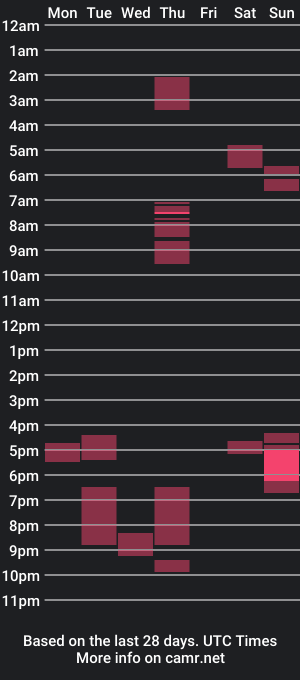 cam show schedule of zexyypupil