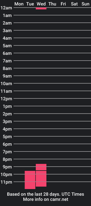 cam show schedule of zeynep_cass