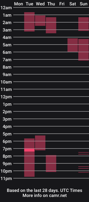 cam show schedule of zezin1