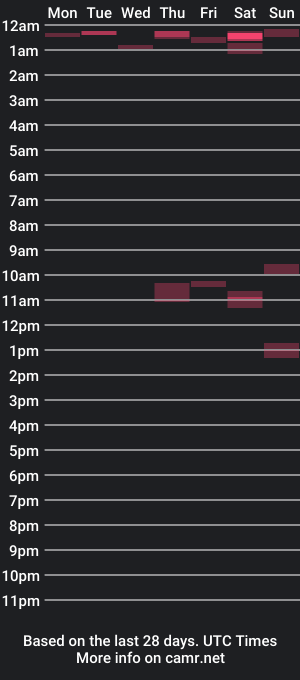 cam show schedule of zgergk41