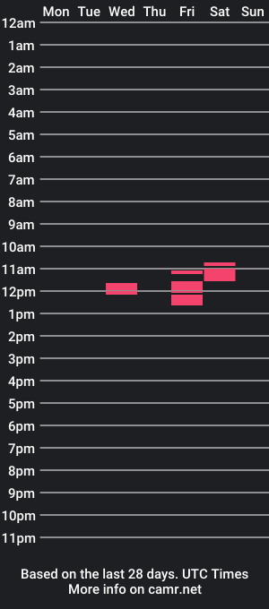 cam show schedule of zgueguenlair