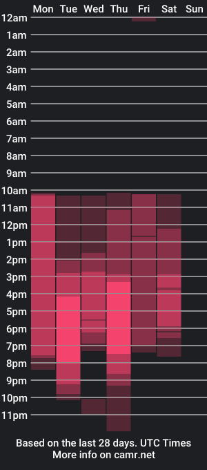 cam show schedule of zhara_becherovka