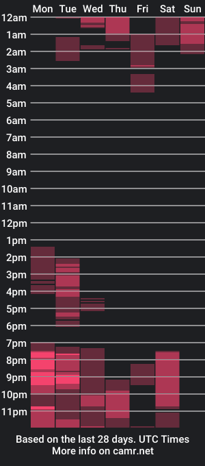 cam show schedule of zharon_20