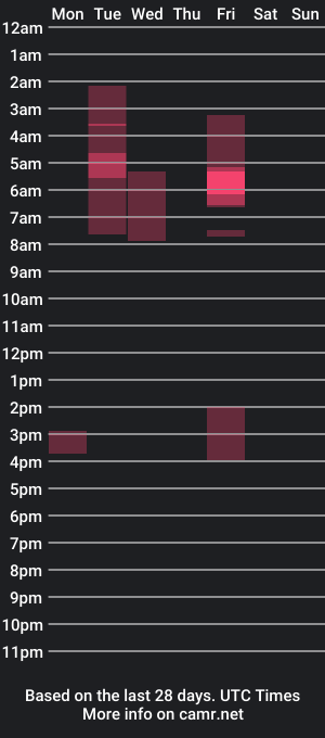 cam show schedule of zhelda1