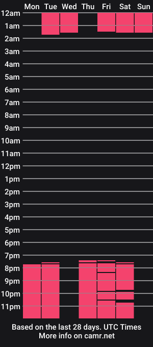 cam show schedule of zhenda_brown