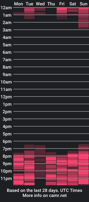 cam show schedule of zhirleyada