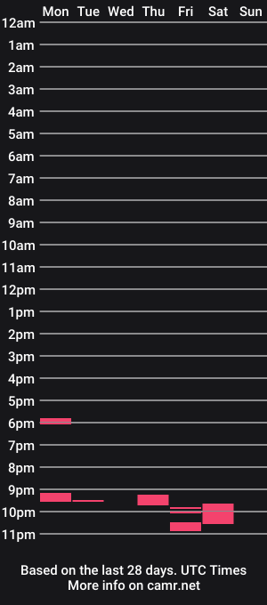 cam show schedule of zhumberx13