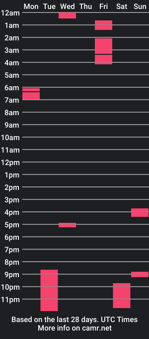 cam show schedule of zianaughty