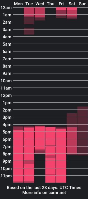 cam show schedule of zianichols