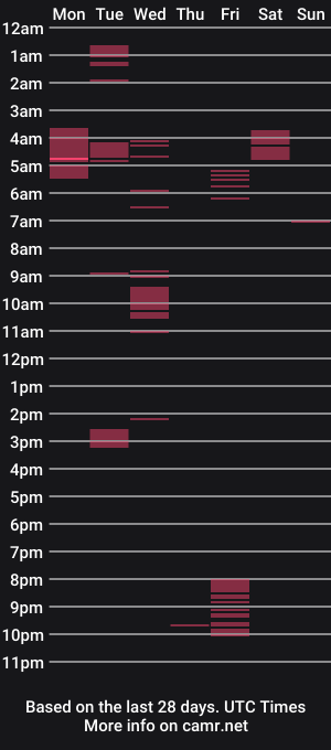 cam show schedule of ziemlichflutschig