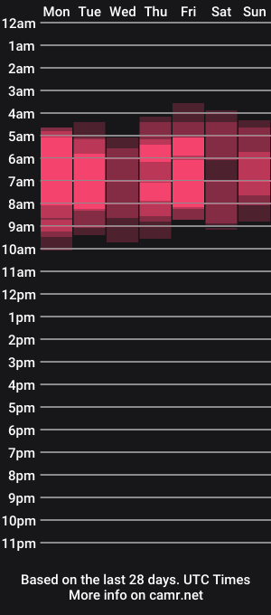 cam show schedule of zigglesjiggles