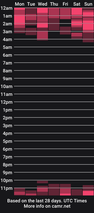 cam show schedule of zilcandyilgirlii