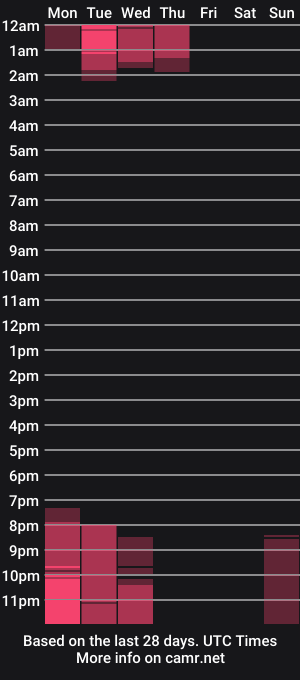 cam show schedule of zilef_vibre