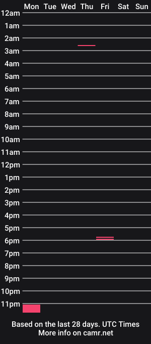 cam show schedule of zillinho19