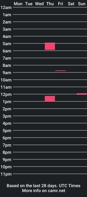 cam show schedule of zilobaby