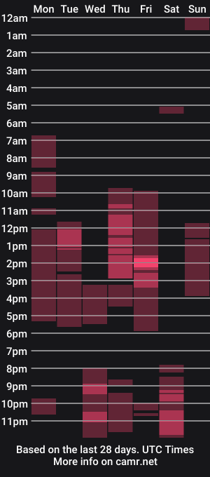 cam show schedule of zinacorleone