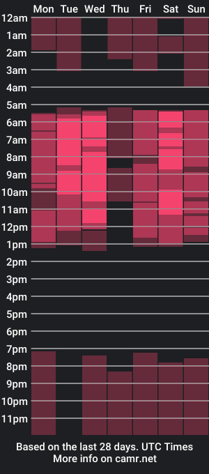 cam show schedule of zinasquirts