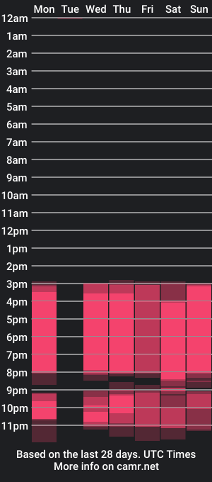 cam show schedule of zincky