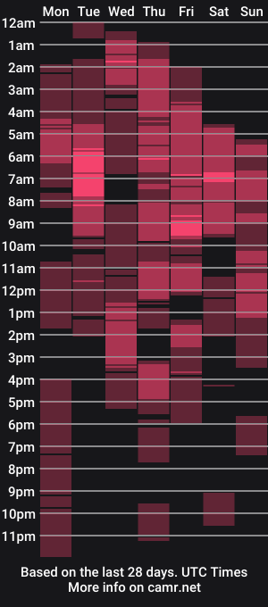 cam show schedule of zindzi