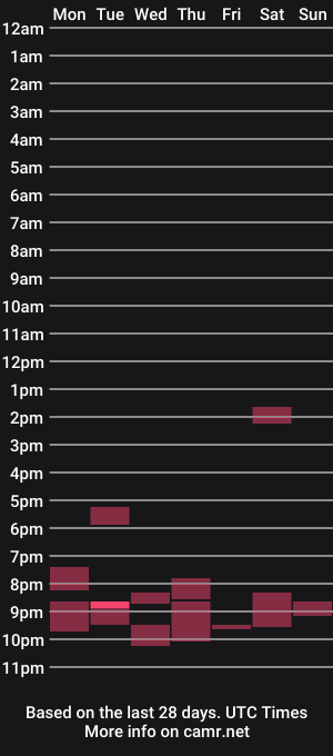 cam show schedule of ziotano_98