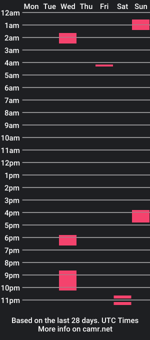 cam show schedule of zissix